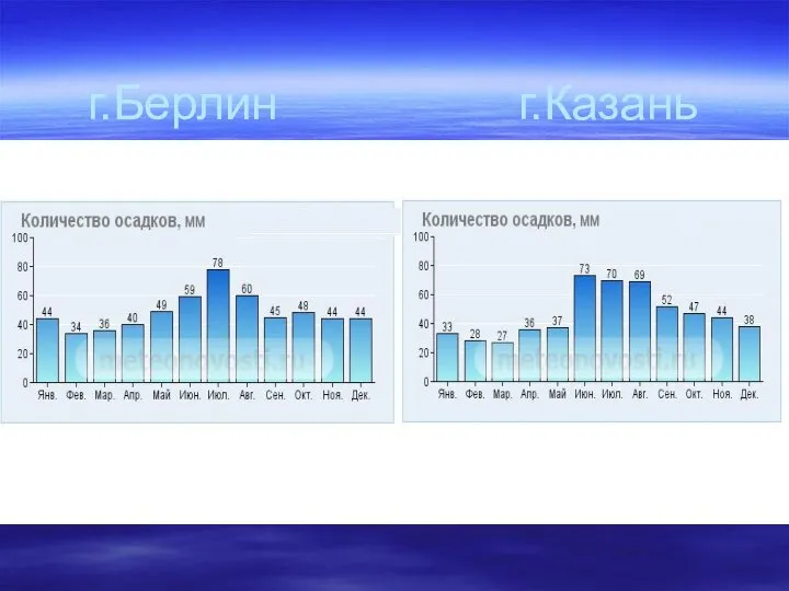 г.Берлин г.Казань