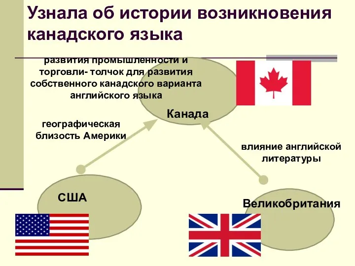Узнала об истории возникновения канадского языка Канада США Великобритания влияние английской