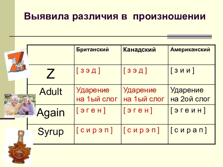 Выявила различия в произношении