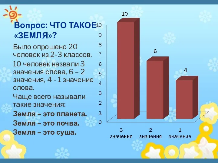 Вопрос: ЧТО ТАКОЕ «ЗЕМЛЯ»? Было опрошено 20 человек из 2-3 классов.