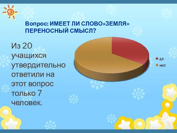 Вопрос: ИМЕЕТ ЛИ СЛОВО»ЗЕМЛЯ» ПЕРЕНОСНЫЙ СМЫСЛ? Из 20 учащихся утвердительно ответили