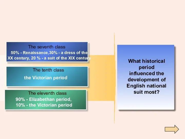 What historical period influenced the development of English national suit most?
