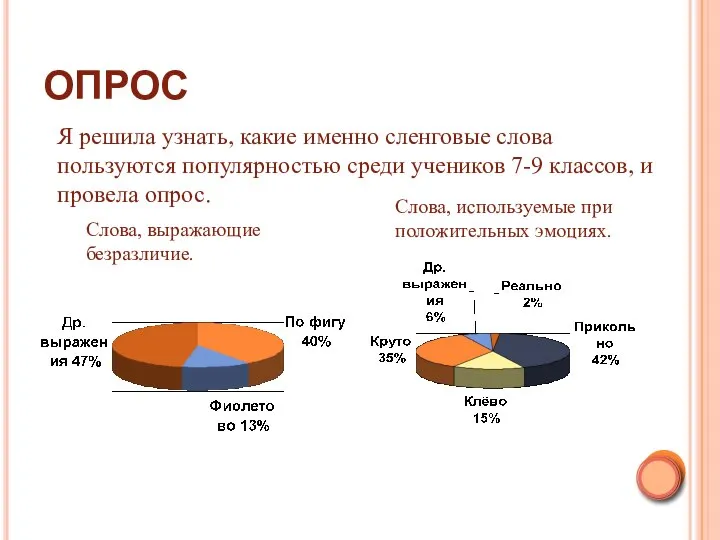 ОПРОС Я решила узнать, какие именно сленговые слова пользуются популярностью среди