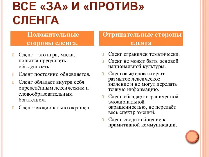 ВСЕ «ЗА» И «ПРОТИВ» СЛЕНГА Сленг – это игра, маска, попытка