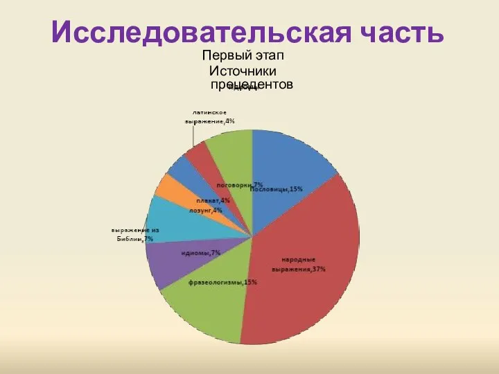 Исследовательская часть Первый этап Источники прецедентов