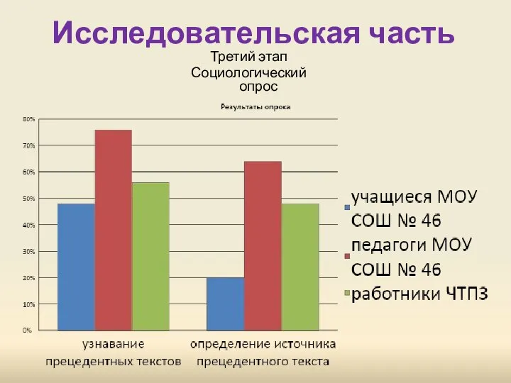 Исследовательская часть Третий этап Социологический опрос