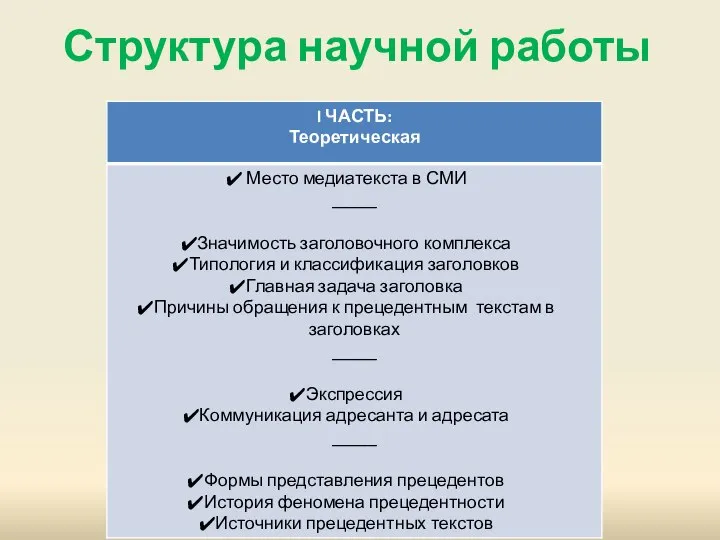 Структура научной работы