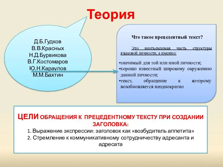 Теория Д.Б.Гудков В.В.Красных Н.Д.Бурвикова В.Г.Костомаров Ю.Н.Караулов М.М.Бахтин Что такое прецедентный текст?