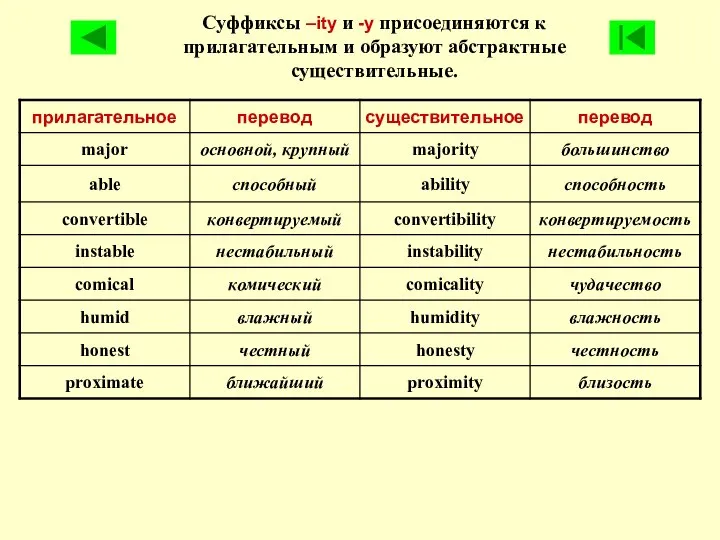 Суффиксы –ity и -y присоединяются к прилагательным и образуют абстрактные существительные.