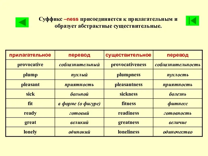 Суффикс –ness присоединяется к прилагательным и образует абстрактные существительные.