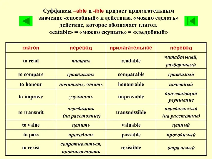 Суффиксы –able и -ible придает прилагательным значение «способный» к действию, «можно