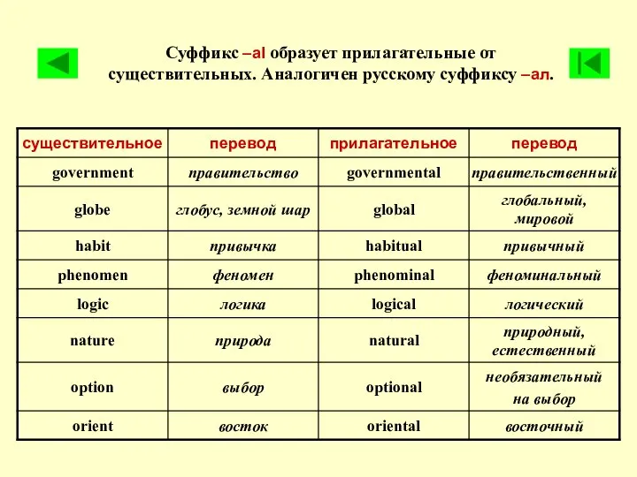 Суффикс –al образует прилагательные от существительных. Аналогичен русскому суффиксу –ал.