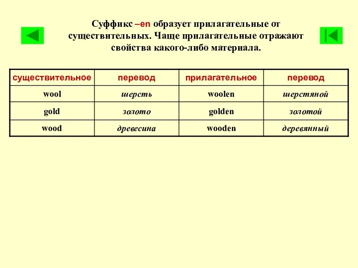 Суффикс –en образует прилагательные от существительных. Чаще прилагательные отражают свойства какого-либо материала.