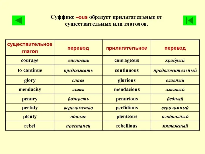 Суффикс –ous образует прилагательные от существительных или глаголов.