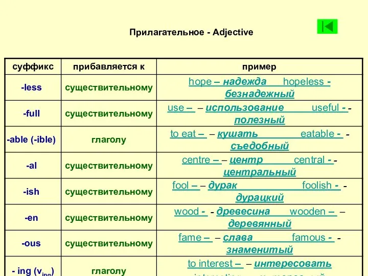 Прилагательное - Adjective