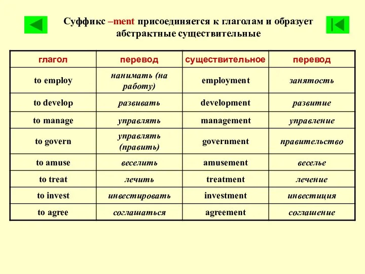 Суффикс –ment присоединяется к глаголам и образует абстрактные существительные