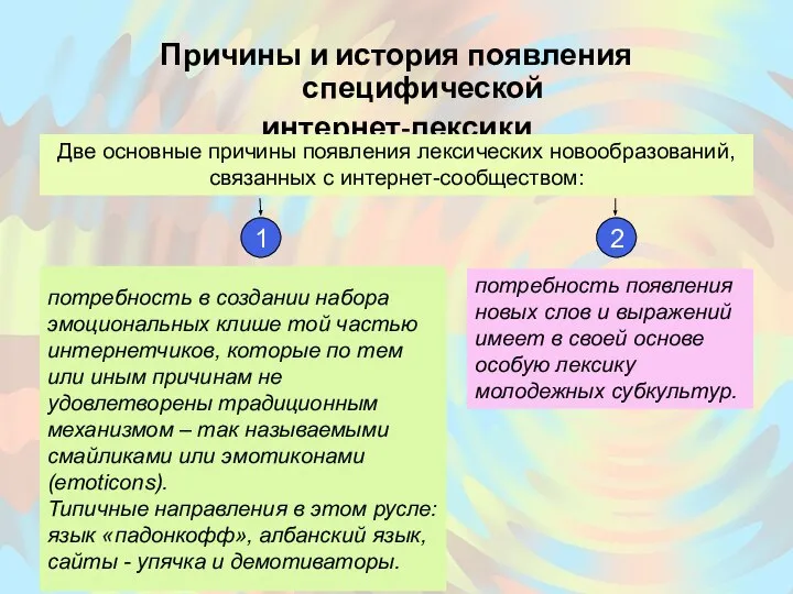 Причины и история появления специфической интернет-лексики потребность в создании набора эмоциональных