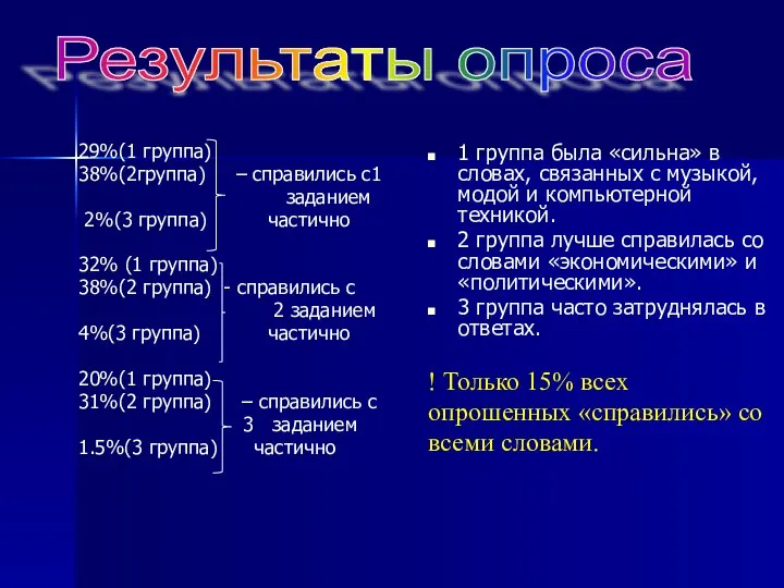 29%(1 группа) 38%(2группа) – справились с1 заданием 2%(3 группа) частично 32%