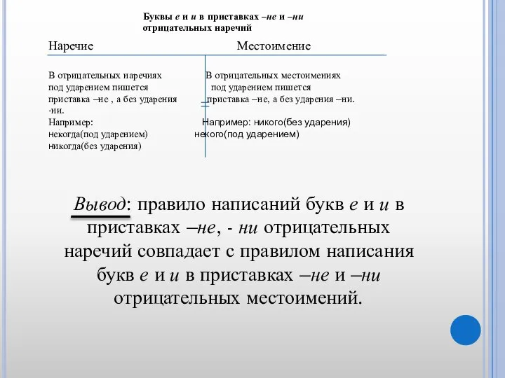 Буквы е и и в приставках –не и –ни отрицательных наречий