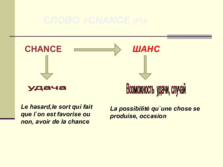 ШАНС удача Возможность удачи, случай Le hasard,le sort qui fait que