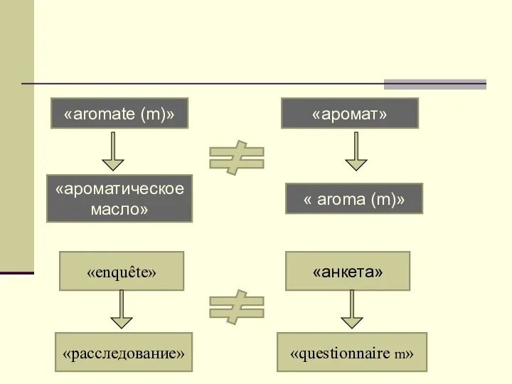 «расследование» «questionnaire m» «анкета» «enquête» «aromate (m)» «ароматическое масло» «аромат» « aroma (m)»