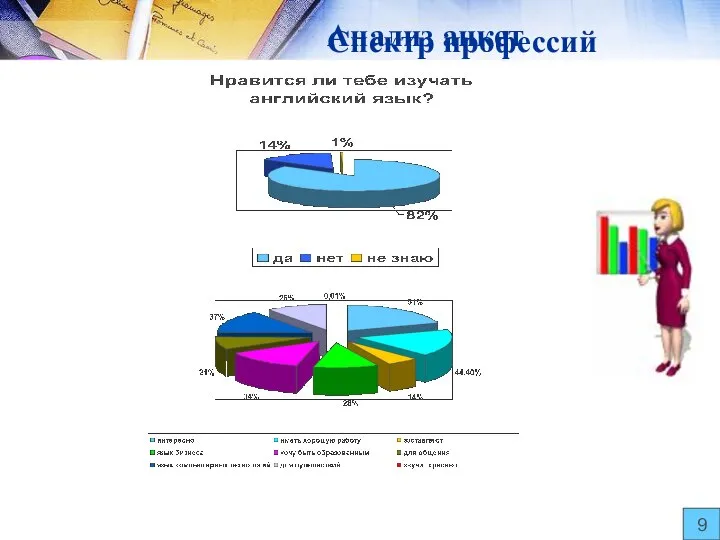 дилер – осуществляющий сделки. Преподаватель английского языка менеджер по продажам Работа