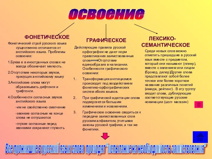 ФОНЕТИЧЕСКОЕ ГРАФИЧЕСКОЕ ЛЕКСИКО-СЕМАНТИЧЕСКОЕ Среди новых слов можно отметить пришедшие в русский