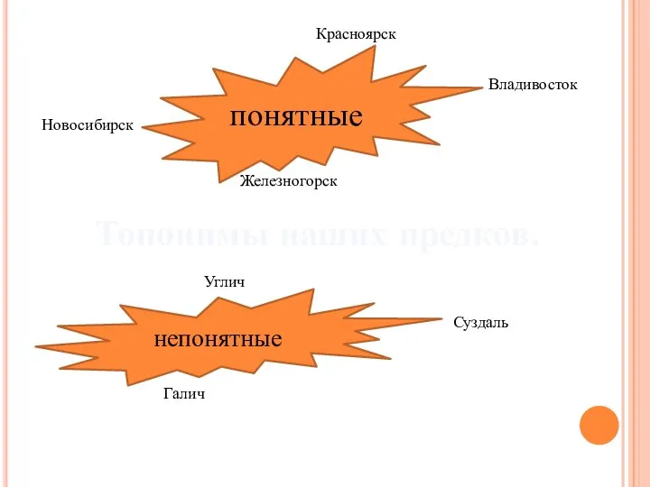 Топонимы наших предков. понятные Владивосток Новосибирск Красноярск Железногорск непонятные Суздаль Галич Углич