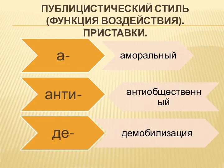 Публицистический стиль (Функция воздействия). Приставки.