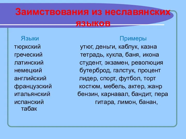 Заимствования из неславянских языков Языки Примеры тюркский утюг, деньги, каблук, казна