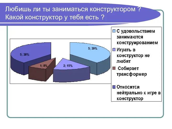 Любишь ли ты заниматься конструктором ? Какой конструктор у тебя есть ?