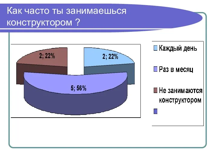 Как часто ты занимаешься конструктором ?