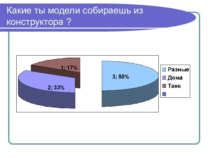 Какие ты модели собираешь из конструктора ?