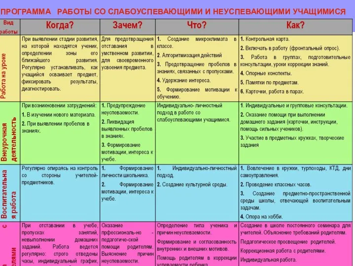 ПРОГРАММА РАБОТЫ СО СЛАБОУСПЕВАЮЩИМИ И НЕУСПЕВАЮЩИМИ УЧАЩИМИСЯ