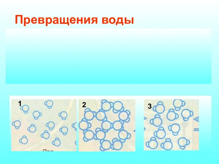 Превращения воды Вода в природе находится в трёх состояниях: Твёрдое Жидкое