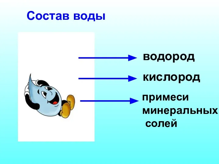 Состав воды водород кислород примеси минеральных солей