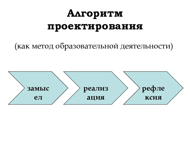 Алгоритм проектирования (как метод образовательной деятельности)