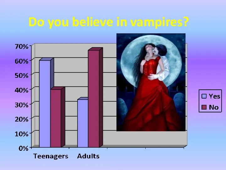 Do you believe in vampires?