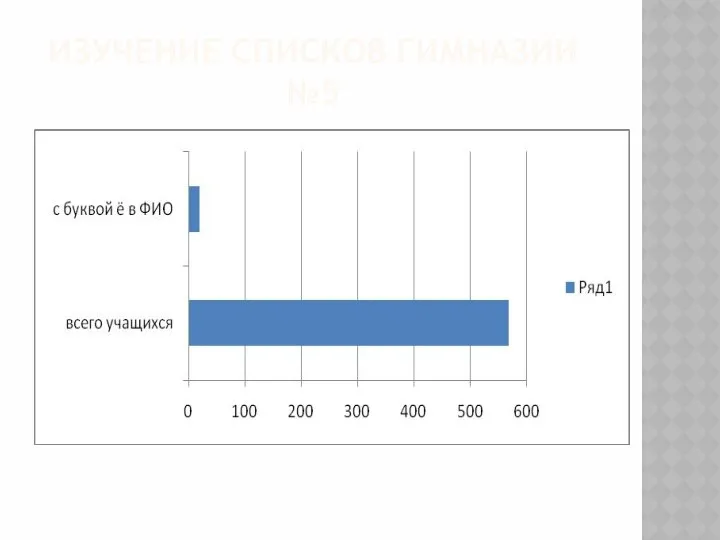ИЗУЧЕНИЕ СПИСКОВ ГИМНАЗИИ №5