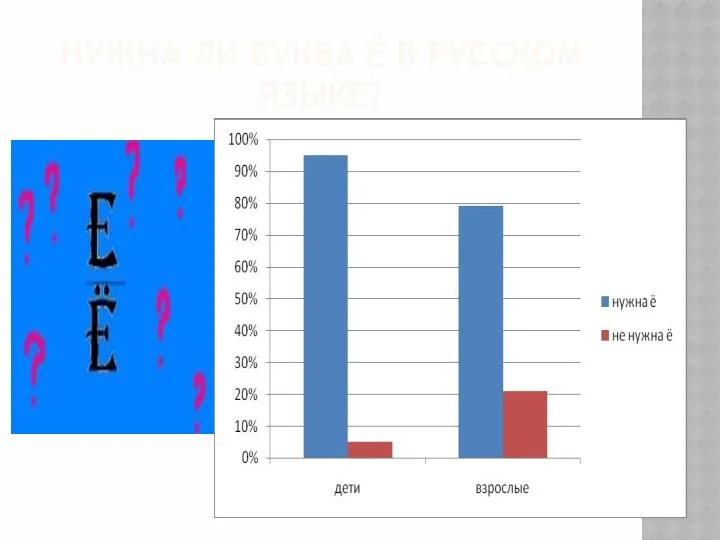 НУЖНА ЛИ БУКВА Ё В РУССКОМ ЯЗЫКЕ?