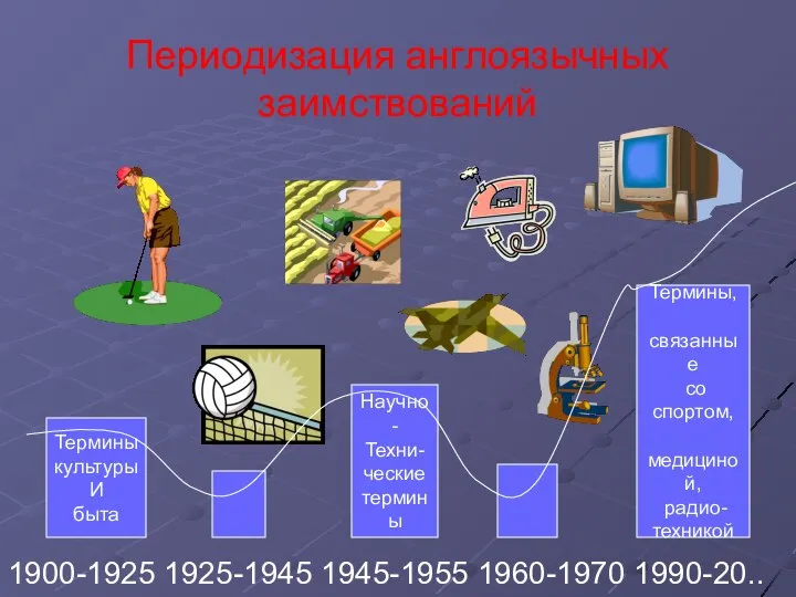 Термины культуры И быта Научно- Техни- ческие термины Термины, связанные со