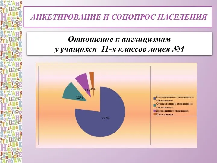 АНКЕТИРОВАНИЕ и соцопрос населения Отношение к англицизмам у учащихся 11-х классов лицея №4