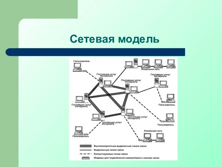 Сетевая модель