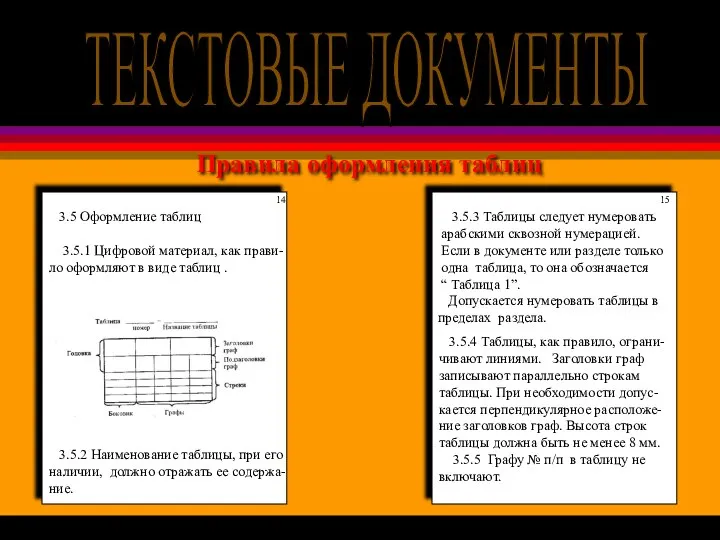 Правила оформления таблиц 3.5 Оформление таблиц 3.5.1 Цифровой материал, как прави-