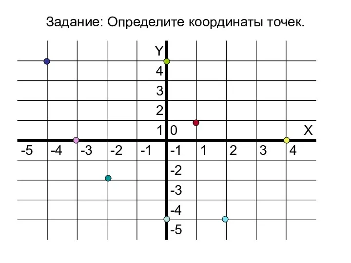 Задание: Определите координаты точек.