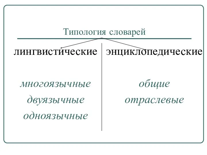 Типология словарей лингвистические многоязычные двуязычные одноязычные энциклопедические общие отраслевые