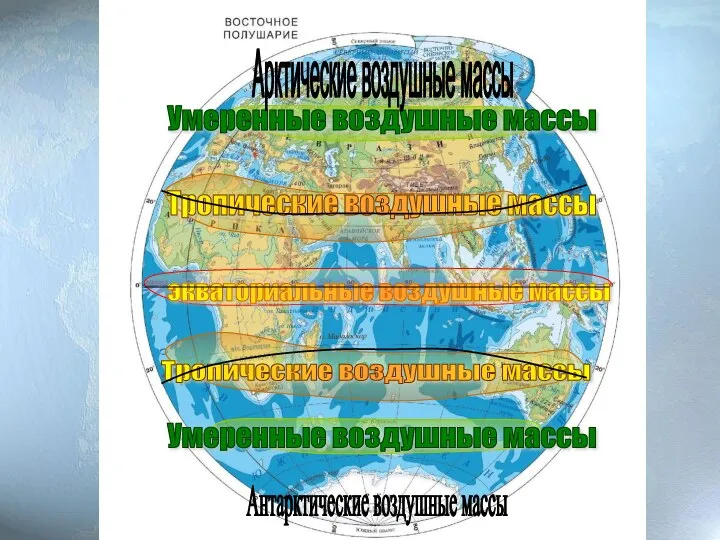 экваториальные воздушные массы Тропические воздушные массы Тропические воздушные массы Умеренные воздушные