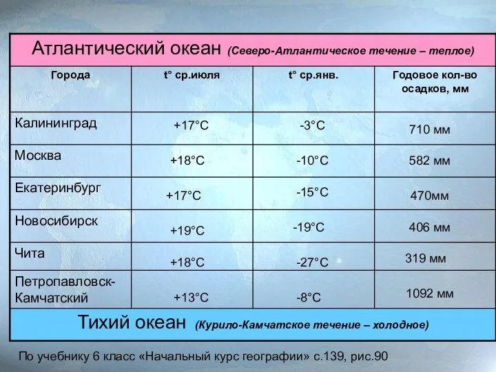 +17°С -3°С 710 мм +18°С -10°С +17°С -15°С +19°С +18°С +13°С