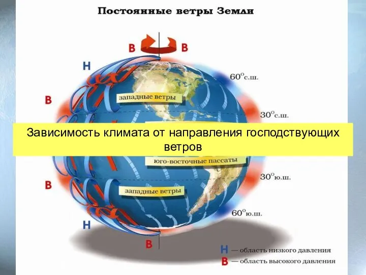 Зависимость климата от направления господствующих ветров