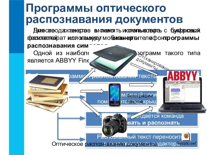 Программы оптического распознавания документов Для ввода текстов в память компьютера с